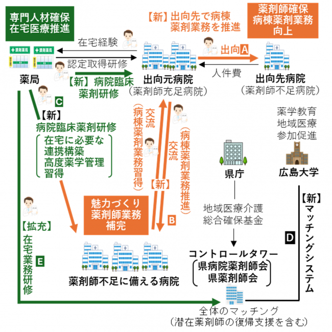 広島県薬剤師確保対策　目指す姿.png