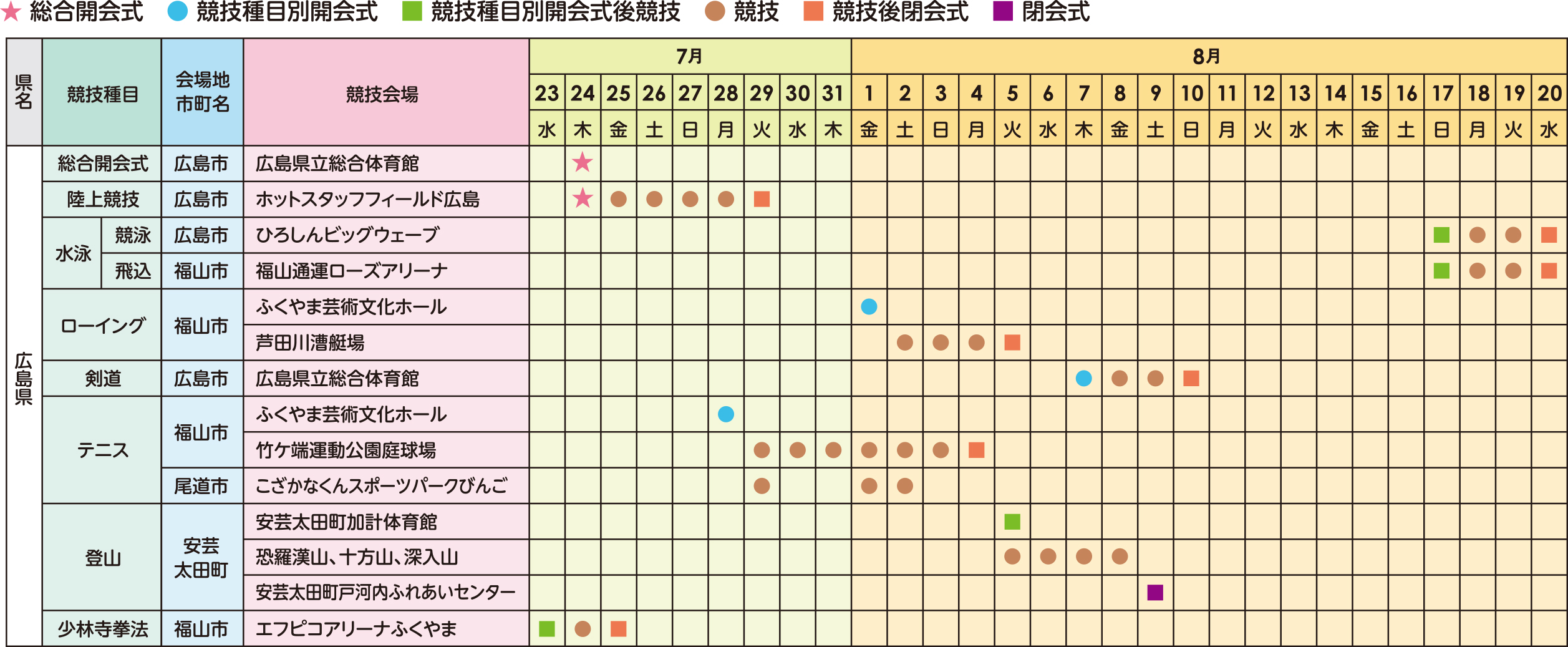 競技日程の画像