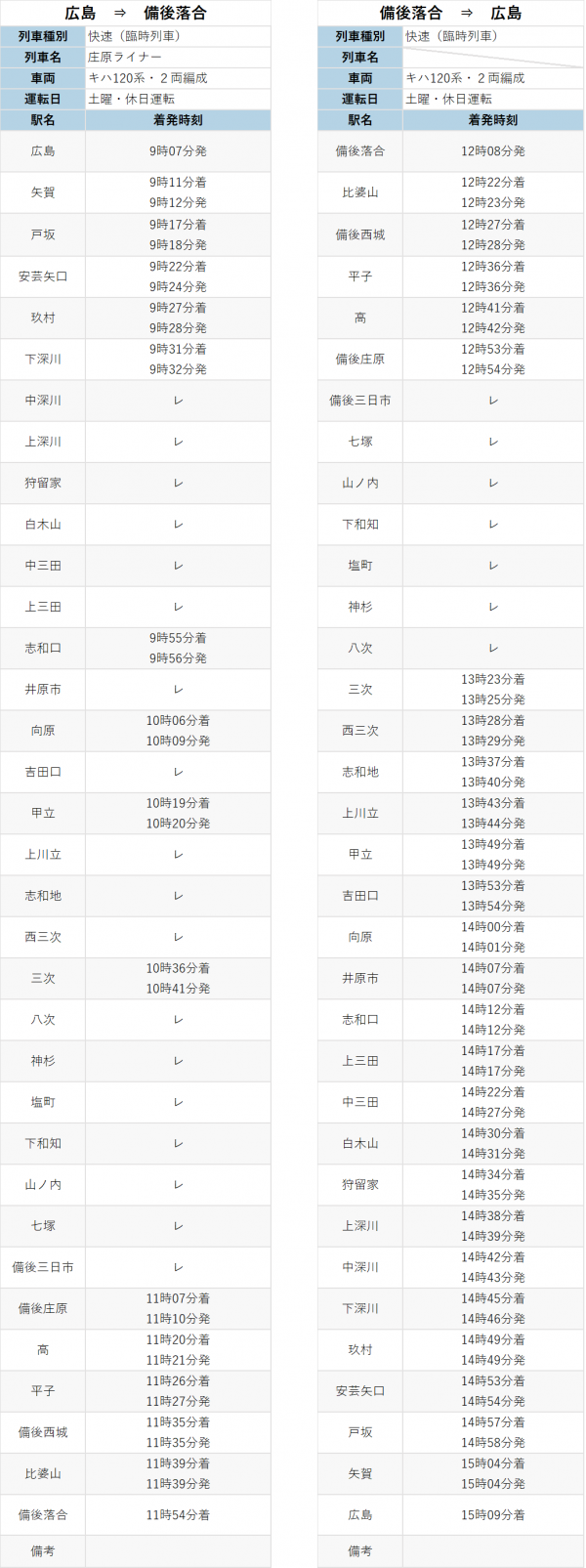 来訪者向け臨時列車運行ダイヤ１