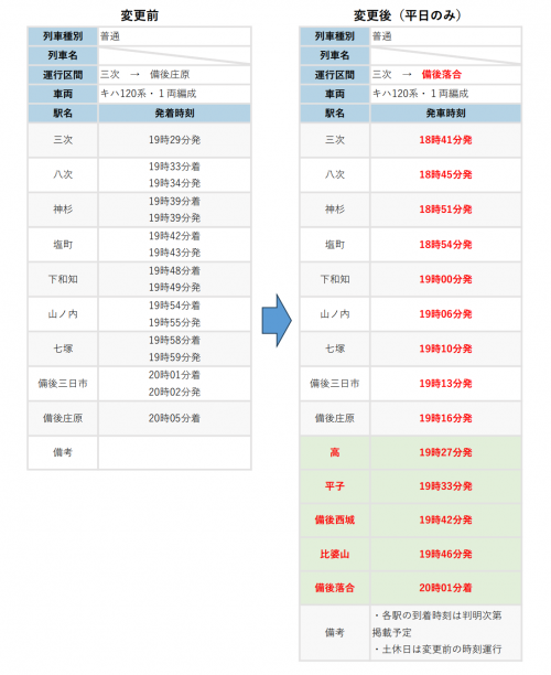 住民向け運行ダイヤ