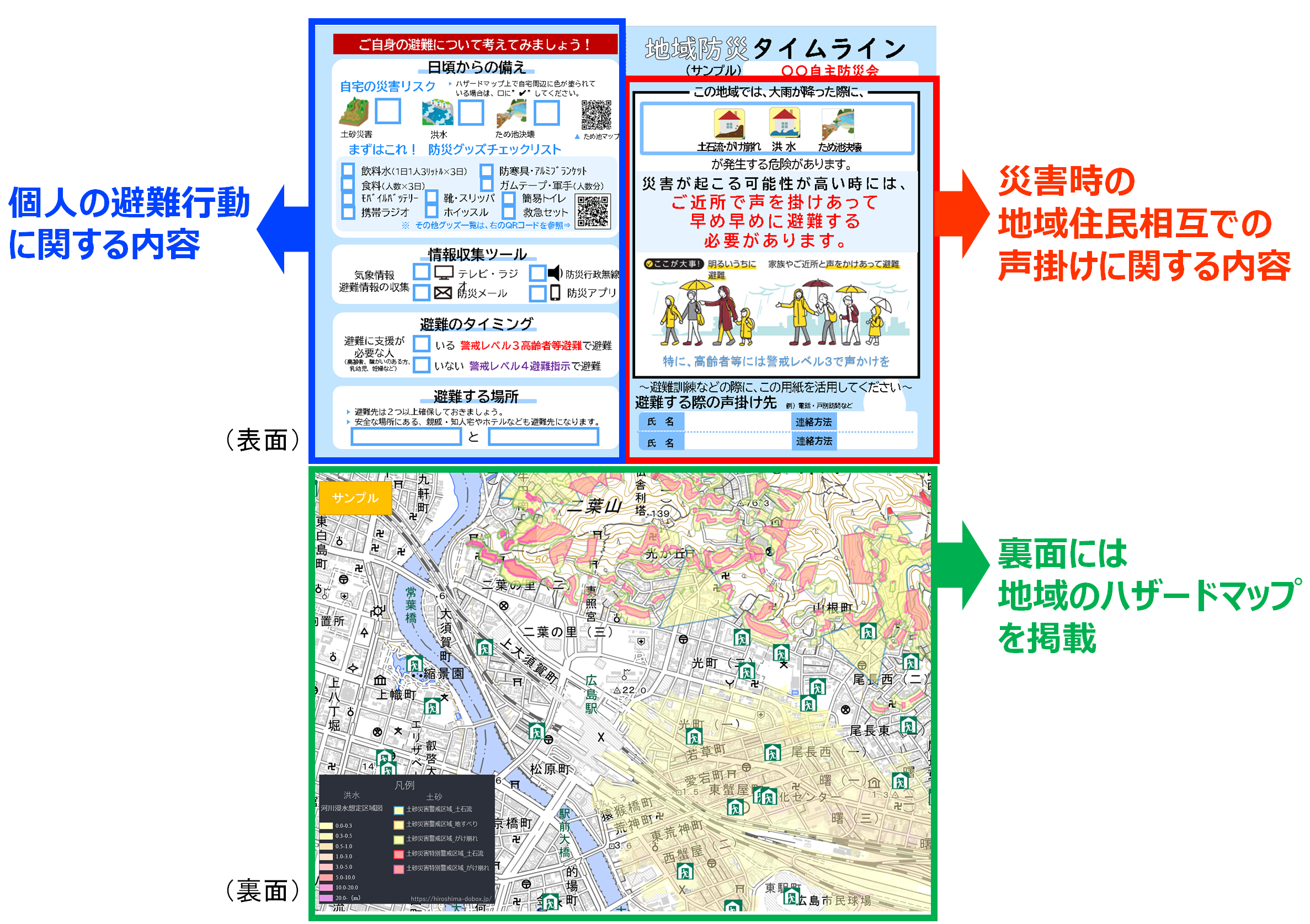 地域防災タイムラインとは