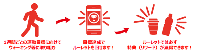 「ひろしまVitalityウォーク」利用イメージ