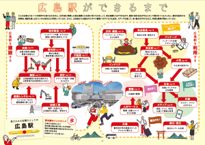 広島駅ができるまで