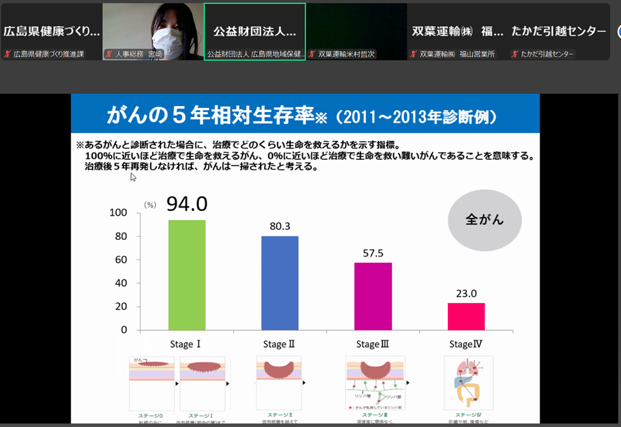 オンライン講座受講風景