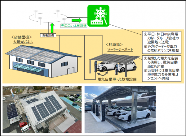 事業スキーム（常石商事）
