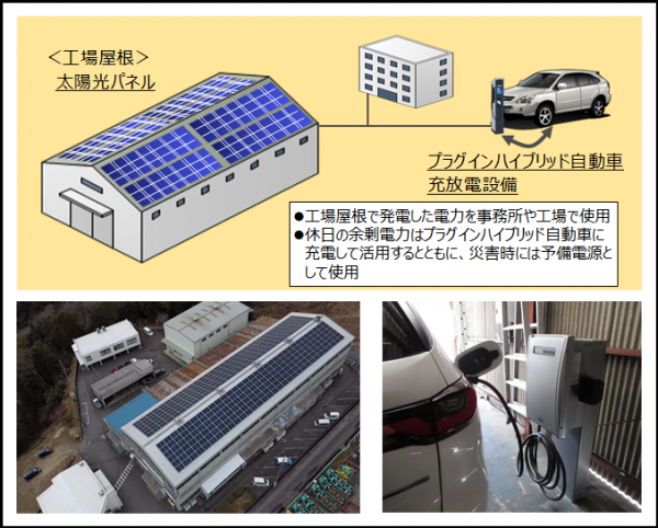 事業スキーム（真末鉄工所）