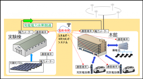事業スキーム（中国電力）