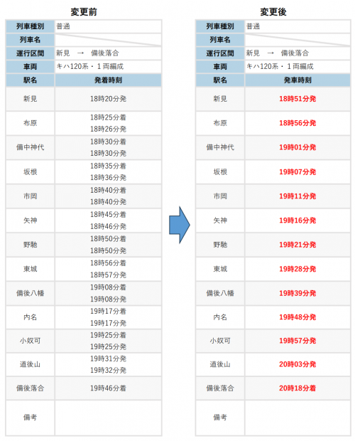 新見ー備後落合ダイヤ変更１
