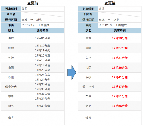 備後落合ー東城ダイヤ変更１