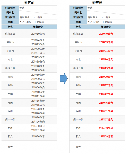 備後落合ー新見ダイヤ変更１