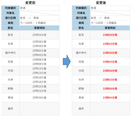新見ー東城ダイヤ変更