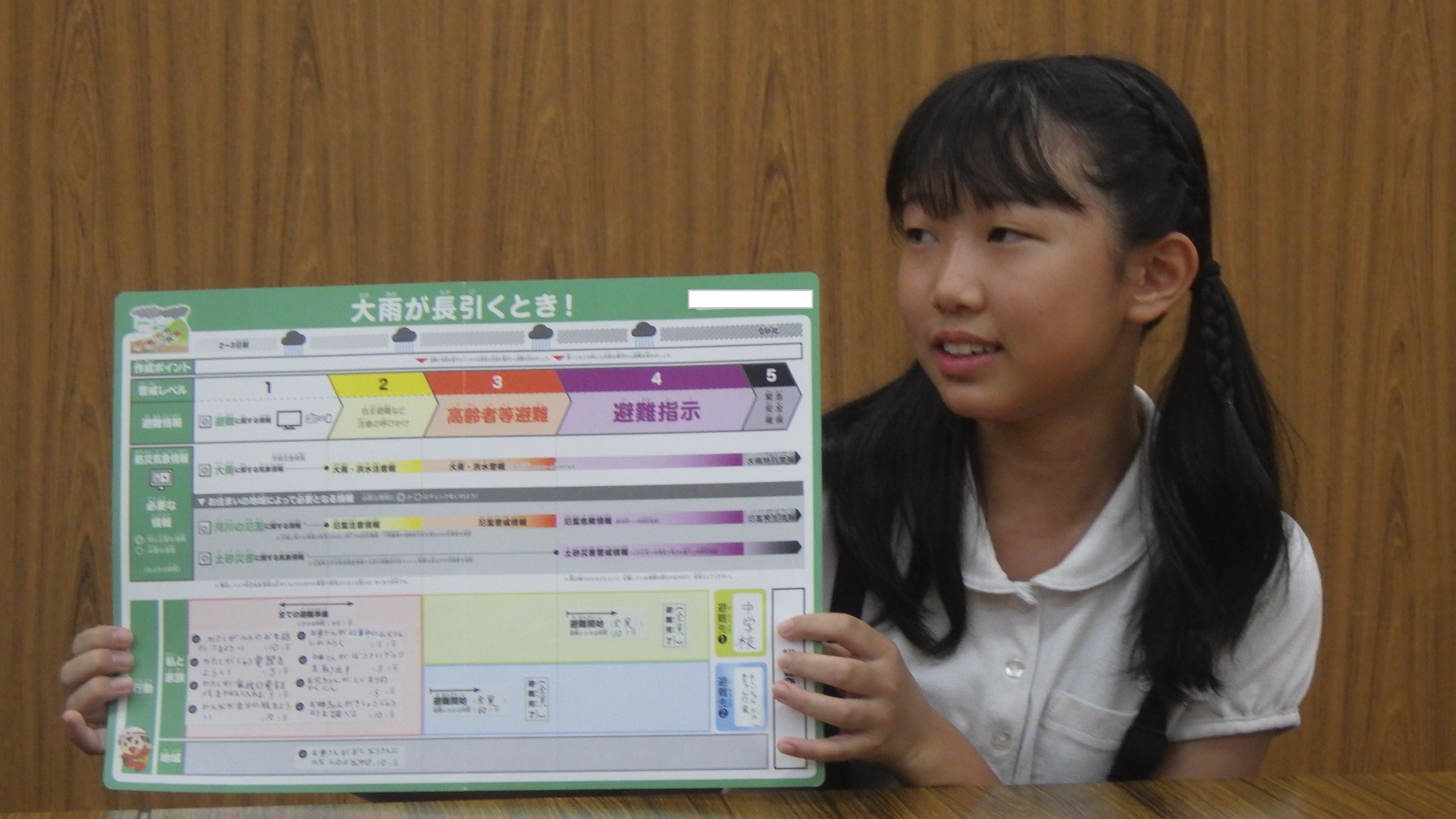 マイ・タイムラインを紹介する児童