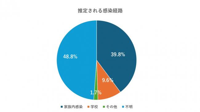 百日咳感染経路