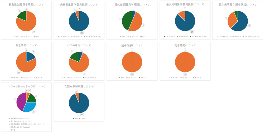 アンケート結果