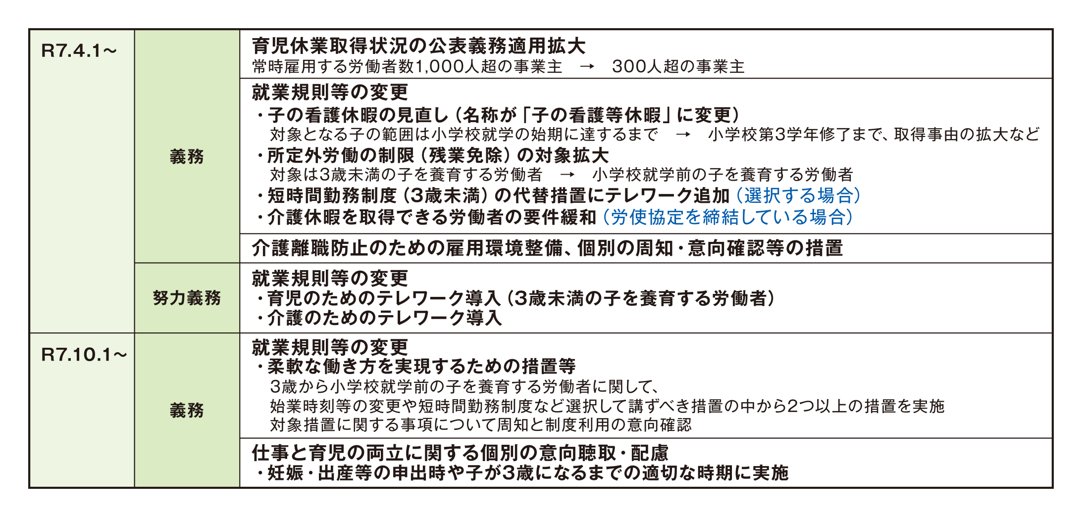 育児・介護休業法