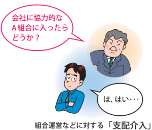 支配介入