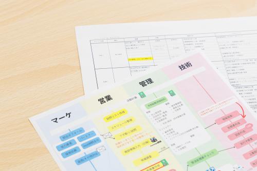 作成したキャリアパス