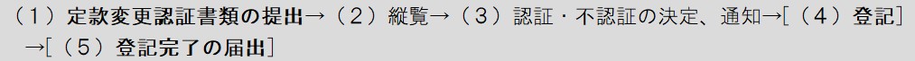 定款変更認証のフロー