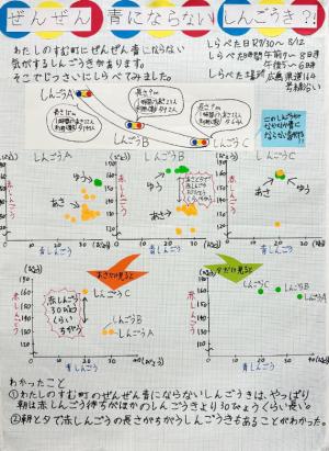 ぜんぜん 青にならない しんごうき？！
