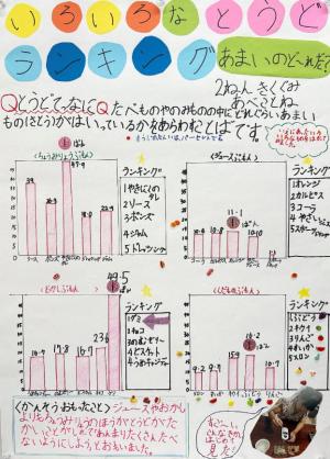 いろいろなとうどランキング　あまいのど～れだ？