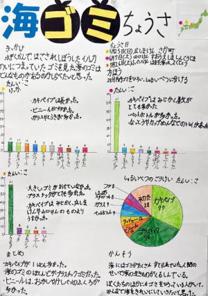海ゴミちょうさ