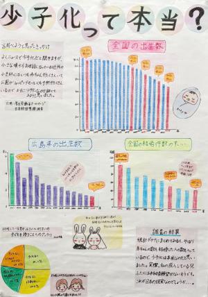 少子化って本当？