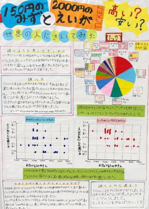 150円のみずと2000円のえいが　高い？安い？　 世界の人にきいてみた