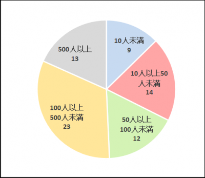アンケート結果1