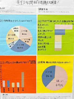 先生たちに関する「不思議」を大調査！