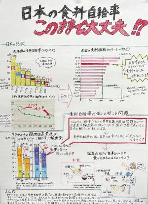日本の食料自給率　このままで大丈夫！？
