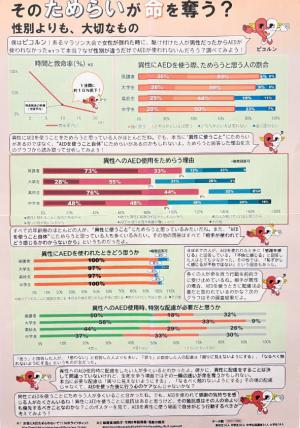 そのためらいが命を奪う？ 性別よりも、大切なもの