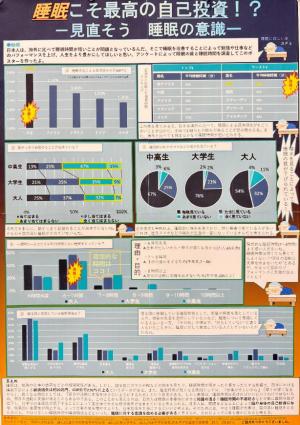睡眠こそ最高の自己投資！？ －見直そう　睡眠の意識－