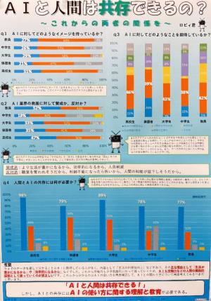 AIと人間は共存できるの？ ～これからの両者の関係を～