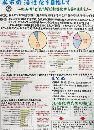呉市の活性化を目指して ～れんがどおりの活性化から呉の未来を！～