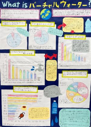 What is バーチャルウォーター？