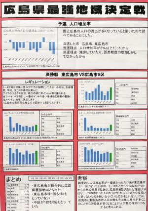広島県最強地域決定戦