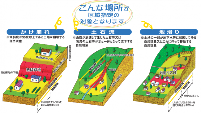 指定される区域のイメージ図