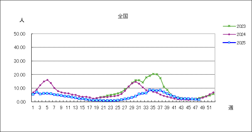 新型コロナウイルス感染症(covid-19