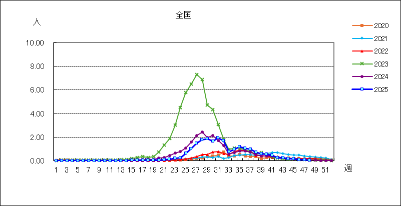 ヘルパンギーナ