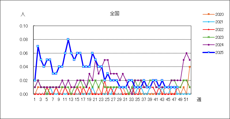 急性出血性結膜炎