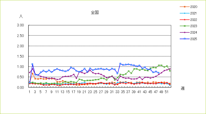 流行性角結膜炎