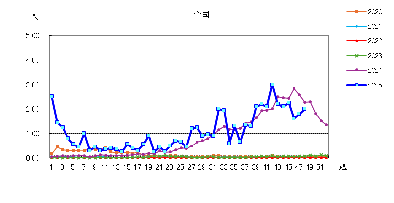 マイコプラズマ肺炎