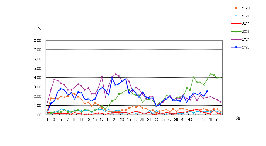 Ａ群溶血性レンサ球菌咽頭炎