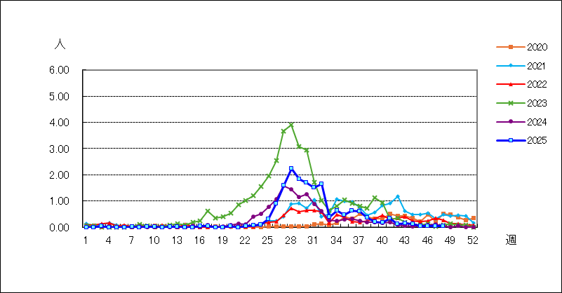 ヘルパンギーナ