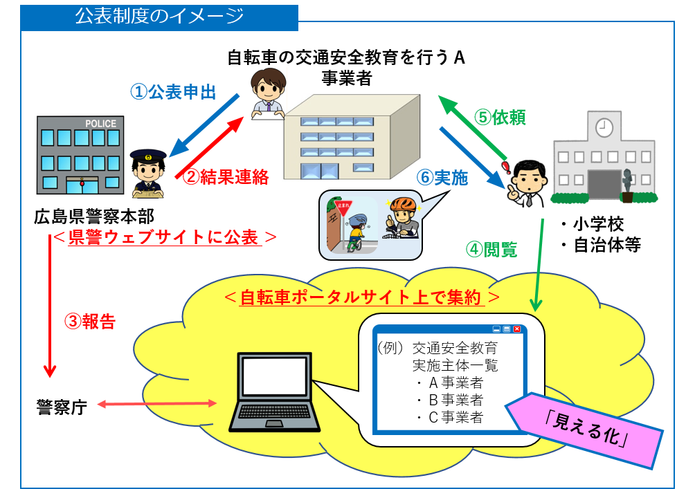 公表制度のイメージ