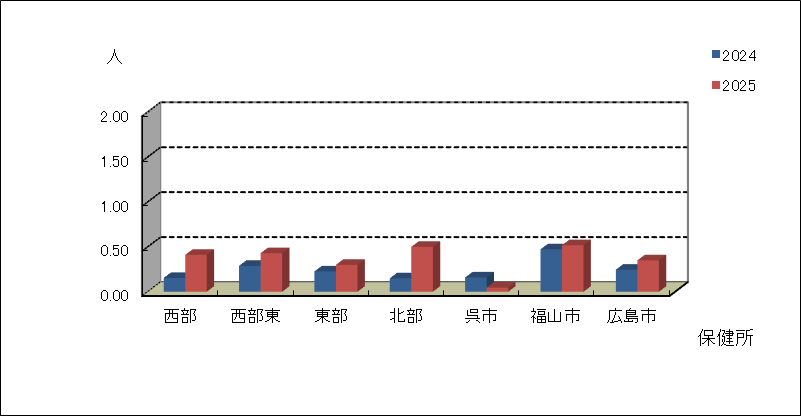 ヘルパンギーナ
