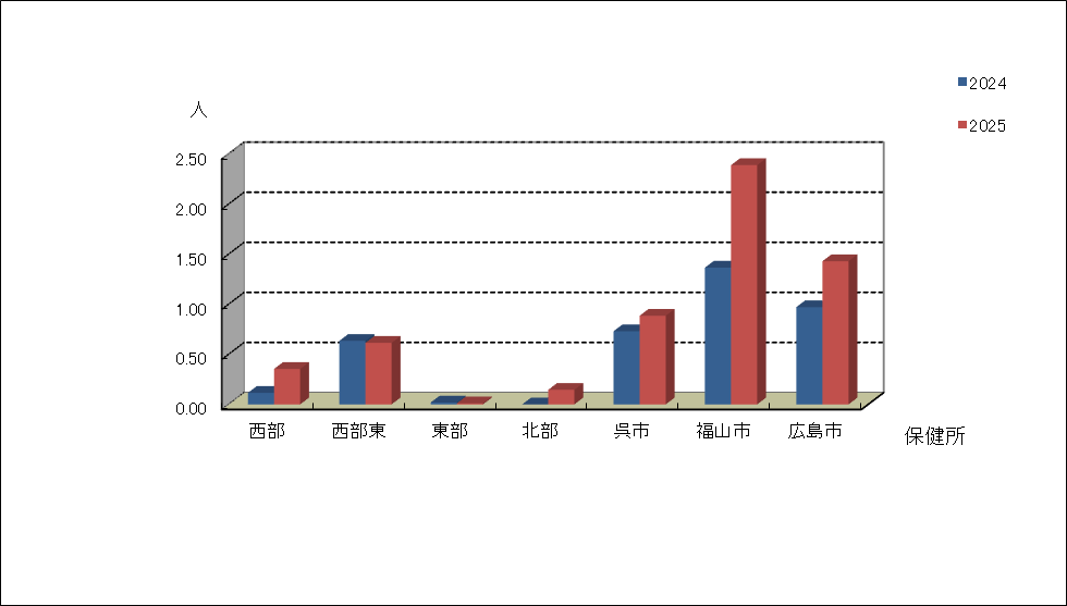 流行性角結膜炎