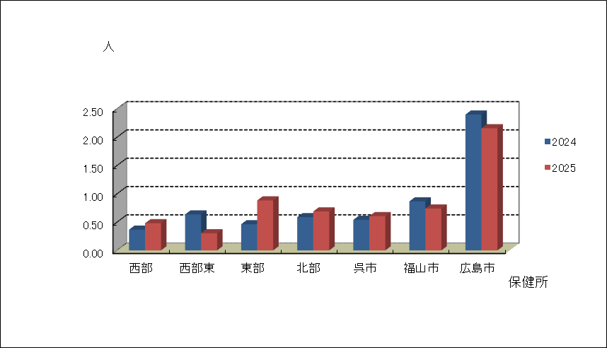 マイコプラズマ肺炎
