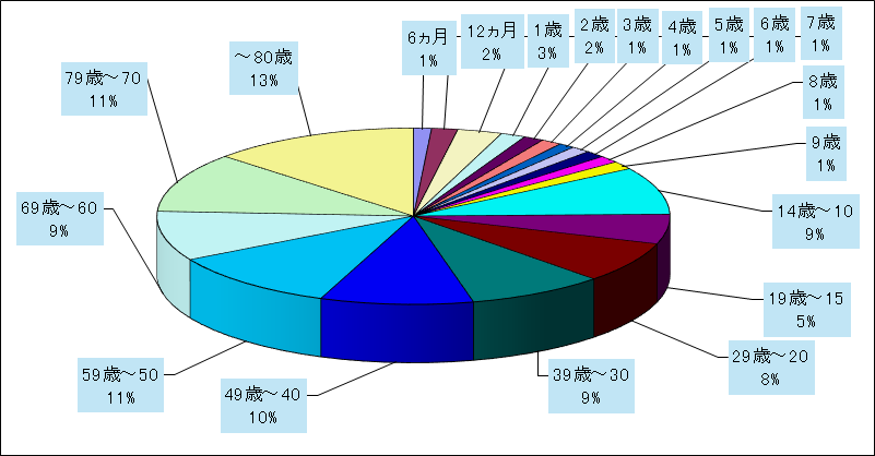 新型コロナウイルス感染症(covid-19