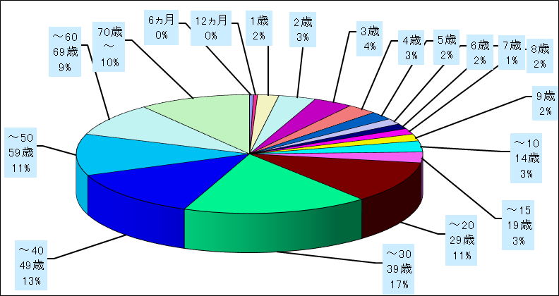 流行性角結膜炎